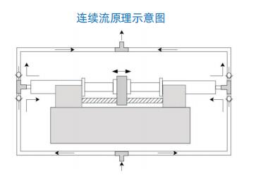 TSD01-01型雙向推拉注射泵